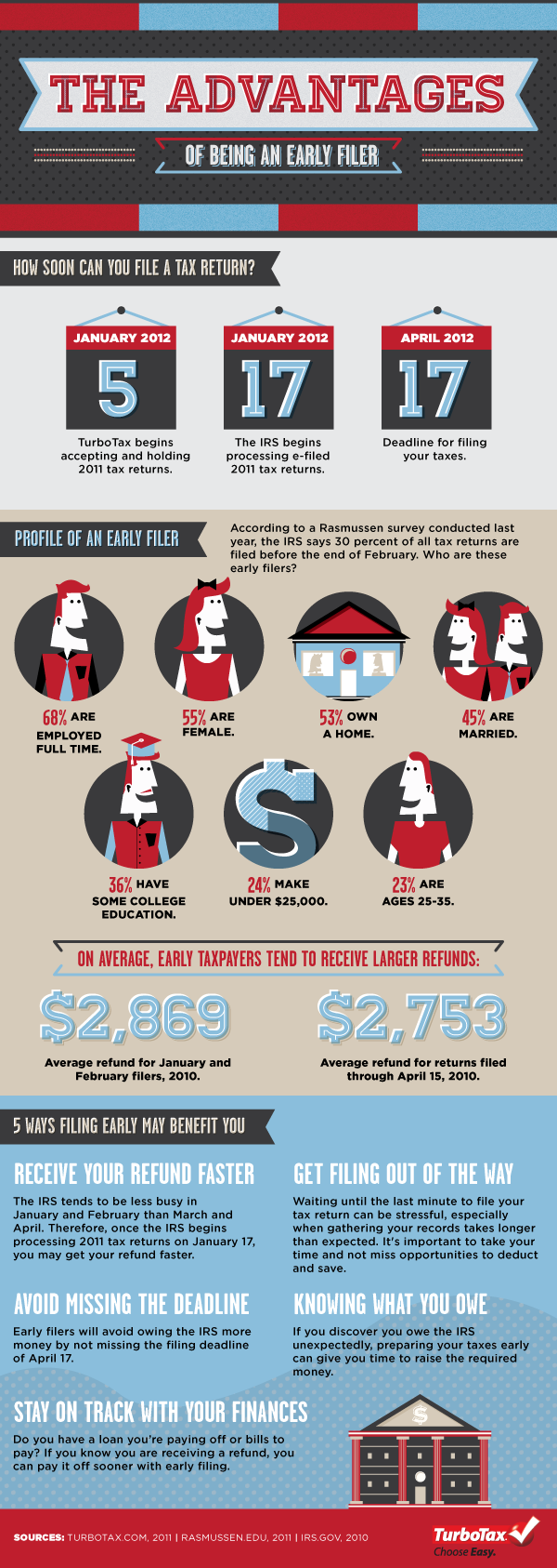 Watch Last-Minute Tax Tips video Watch Last-Minute Tax Tips video