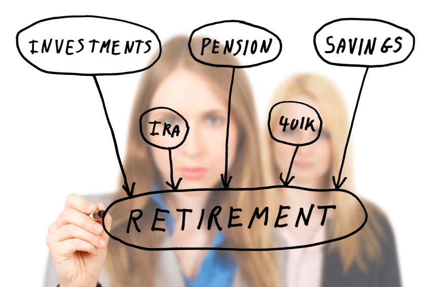 Retirement Concept Chart