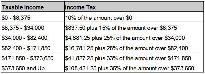 us income tax brackets
