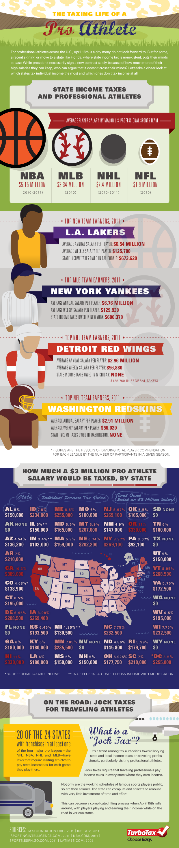 110927.TurboTax-Taxing-Life-of-a-Pro-Athlete