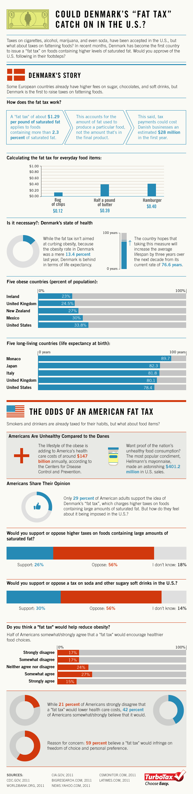 Faet Tax Rebate