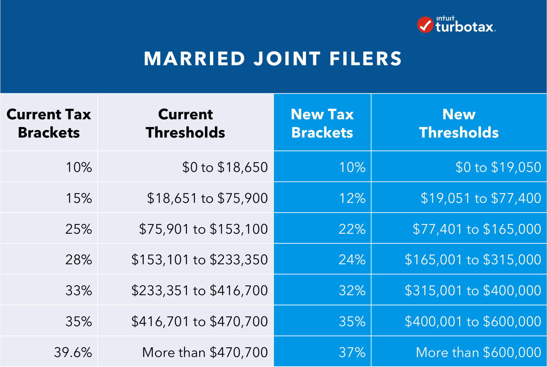 Tax Reform Impact: What You Should Know For 2019 - TurboTax Tax Tips & Videos1920 x 1286