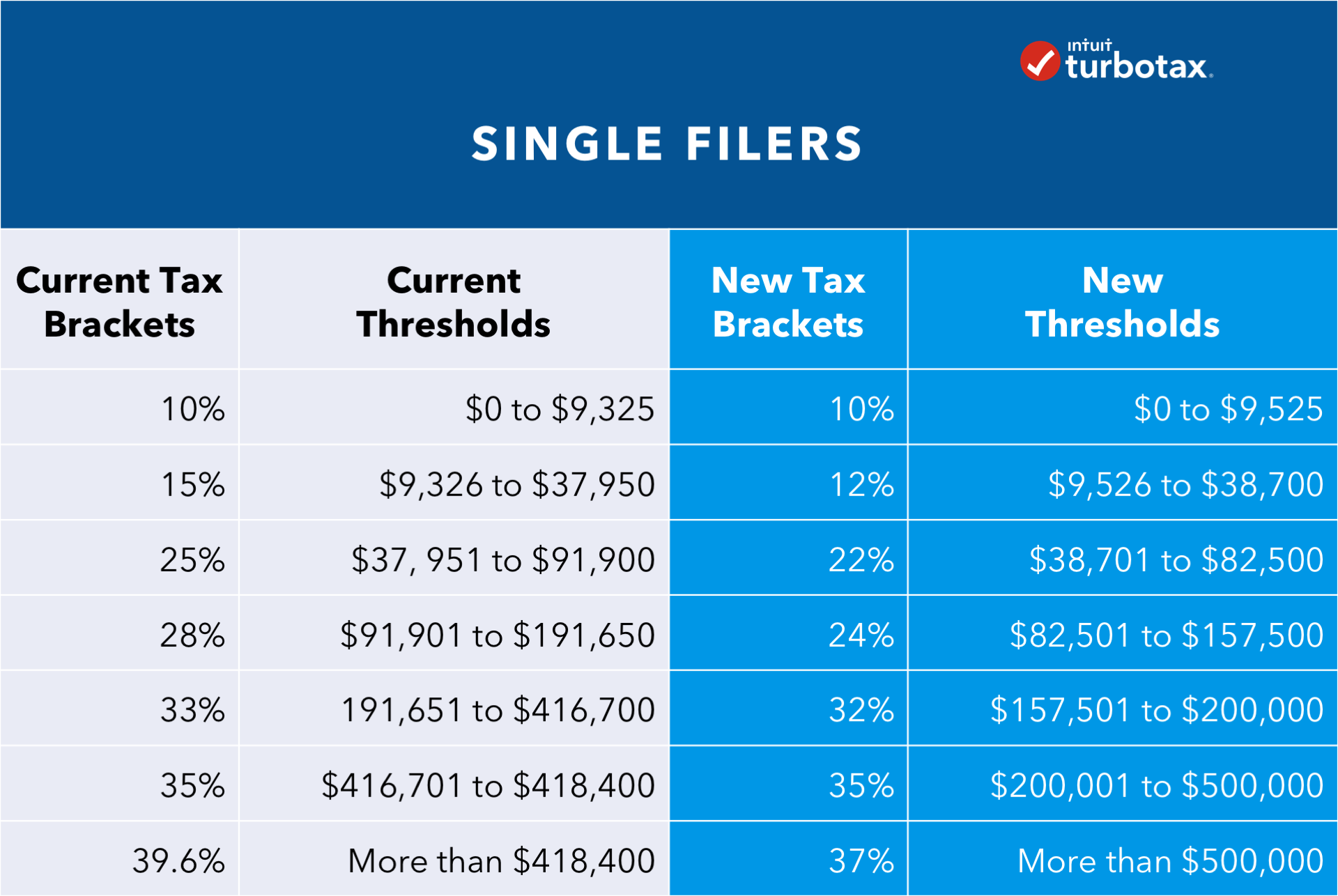 Tax Reform Impact: What You Should Know For 2019 - Turbotax Tax Tips &  Videos